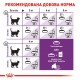 Корм для котів ROYAL CANIN SENSIBLE 10 кг