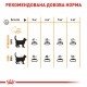 Корм для котів ROYAL CANIN HAIR&SKIN CARE 0.4 кг