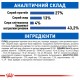 Корм для домашніх котів ROYAL CANIN INDOOR 0.4 кг