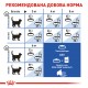 Корм для домашніх котів ROYAL CANIN INDOOR 7+ 1.5 кг