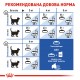 Корм для домашніх котів ROYAL CANIN INDOOR LONGHAIR 2 кг