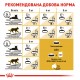 Корм дл дорослих котів ROYAL CANIN PERSIAN ADULT 2 кг