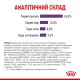 Корм для дорослих котів ROYAL CANIN APPETITE CONTROL CARE 2 кг Корм для дорослих котів ROYAL CANIN APPETITE CONTROL CARE 2 кг