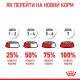 Корм для новонароджених собак ROYAL CANIN MINI STARTER 1 кг