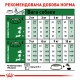 Корм для дорослих собак ROYAL CANIN MINI ADULT 8+ 0.8 кг