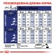 Корм для дорослих собак ROYAL CANIN MAXI ADULT 4 кг