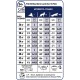 Корм для дорослих собак ROYAL CANIN MAXI ADULT 5+ 15 кг