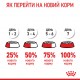Корм для цуценят ROYAL CANIN GIANT PUPPY 15 кг