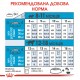 Корм для молодих собак ROYAL CANIN GIANT JUNIOR 15 кг
