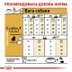 Корм для дорослих собак ROYAL CANIN YORKSHIRE ADULT 0.5 кг