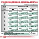 Корм для дорослих котів ROYAL CANIN DIABETIC CAT 0.4 кг
