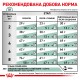 Корм для дорослих котів ROYAL CANIN SATIETY WEIGHT MANAGEMENT CAT 3.5 кг