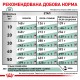 Корм для дорослих собак ROYAL CANIN SATIETY WEIGHT MANAGEMENT DOG 12 кг