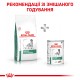 Корм для дорослих собак ROYAL CANIN SATIETY WEIGHT MANAGEMENT DOG 12 кг