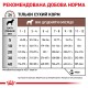 Корм для цуценят ROYAL CANIN GASTRO INTESTINAL PUPPY 1 кг Корм для цуценят ROYAL CANIN GASTRO INTESTINAL PUPPY 1 кг