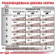 Корм для дорослих котів ROYAL CANIN GASTRO INTESTINAL MODERATE CALORIE CAT 2  кг