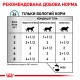 Вологий корм для дорослих котів ROYAL CANIN SENSITIVITY CONTROL CHICKEN CAT Pouches  0.085 кг