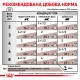 Вологий корм для дорослих котів ROYAL CANIN GASTRO-INTESTINAL CAT Pouches  0.085 кг