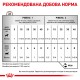Вологий корм для дорослих собак ROYAL CANIN RECOVERY  0.195 кг