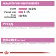 Вологий корм для новонароджених кошенят ROYAL CANIN MOTHER & BABYCAT Cans 0.195 кг