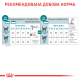 Корм для зрілих домашніх котів ROYAL CANIN AGEING 11+ 2 кг