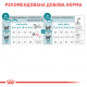 Корм для дорослих стерилізованих котів ROYAL CANIN STERILISED 11+ 2 кг